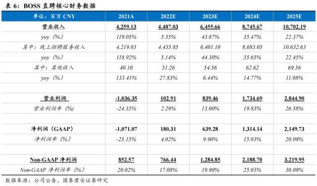 世界杯皇冠信用代理_国君社服：企业招工复产世界杯皇冠信用代理，人服赛道雨过天晴，推荐BOSS直聘、同道猎聘、科锐国际、北京外企