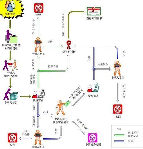 如何申请到皇冠信用_廊坊单位或个人如何申请专利（从申请到授权）