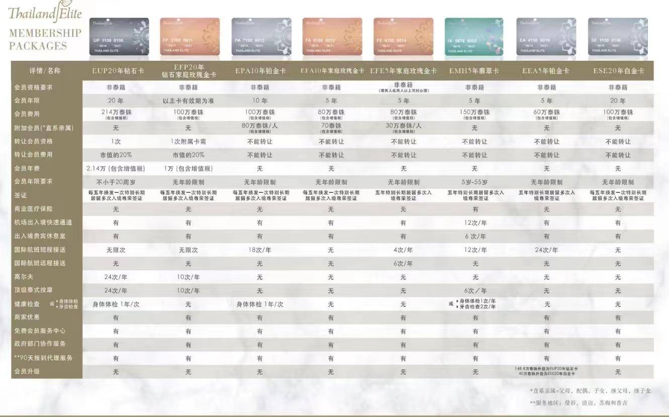 皇冠信用网会员开户_泰国精英签证EFE 5年家庭玫瑰金卡皇冠信用网会员开户，将于6月16日起停止办理！