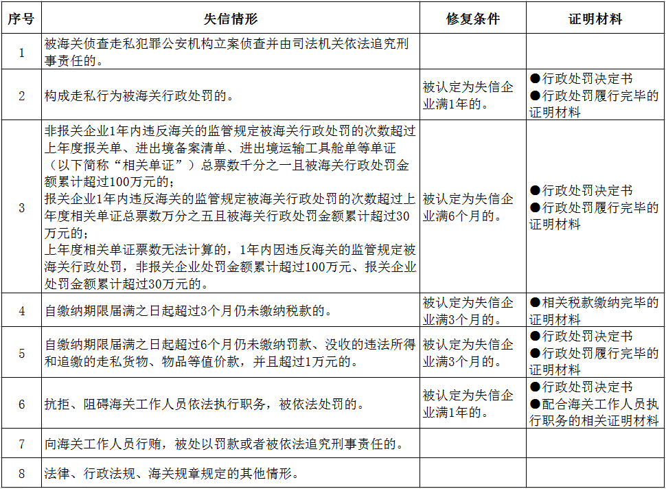 如何申请皇冠信用网_【企业管理】失信企业如何申请信用修复如何申请皇冠信用网？