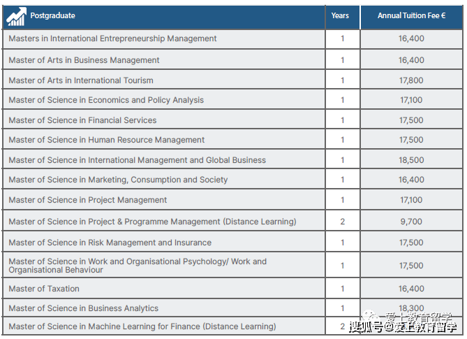 皇冠体育_【爱尔兰留学】爱尔兰利默瑞克大学皇冠体育，世界426，三皇冠认证，体育音乐艺术中心