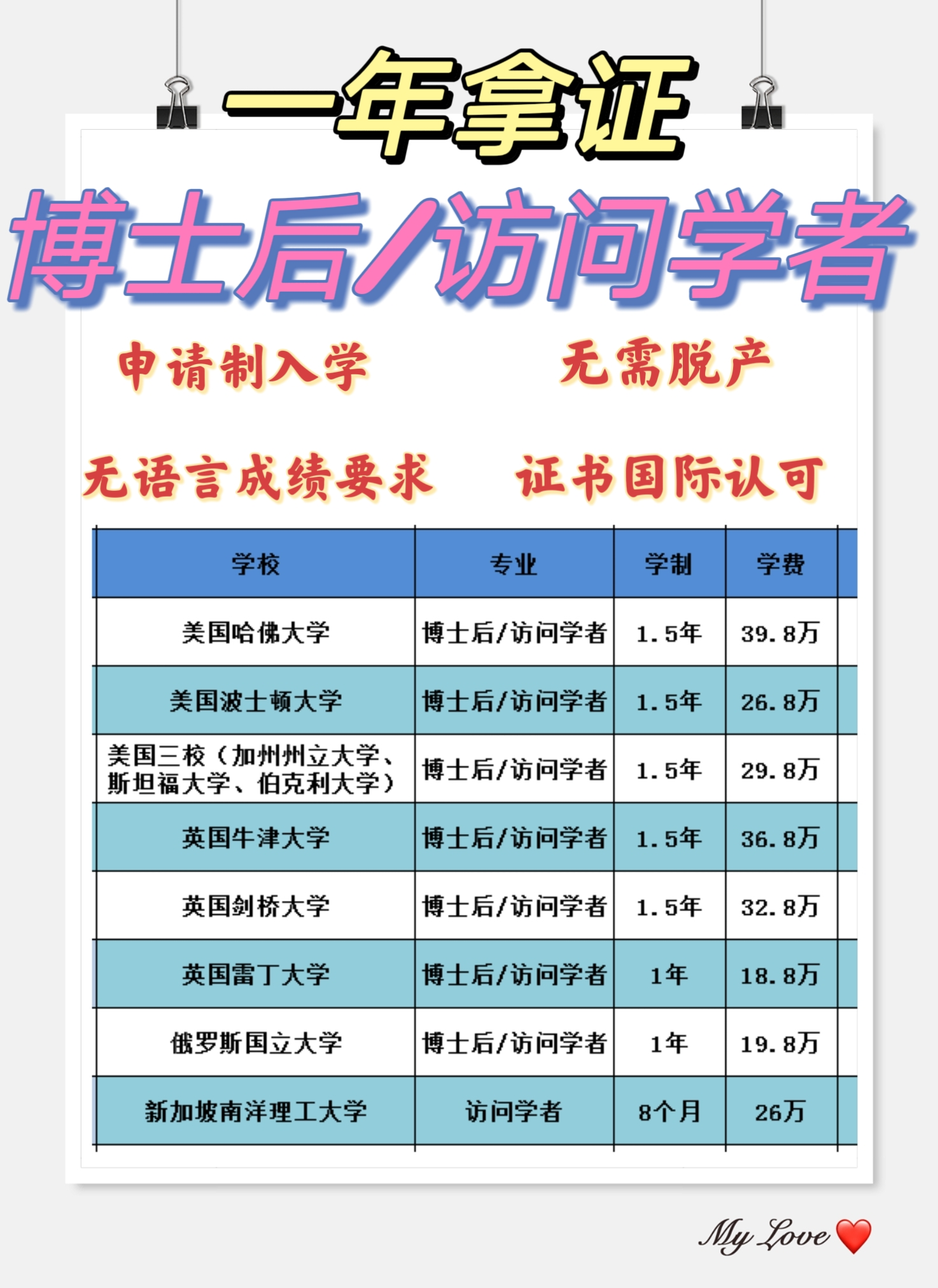 怎么申请皇冠信用网_剑桥大学博士后怎么申请