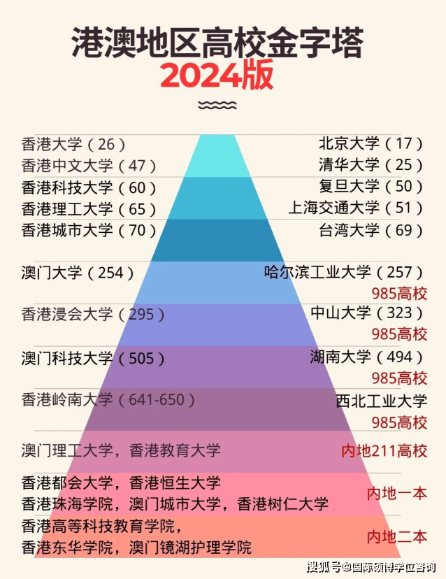 如何申请到皇冠信用_三本无语言成绩如何申请到中国香港硕士研究生?