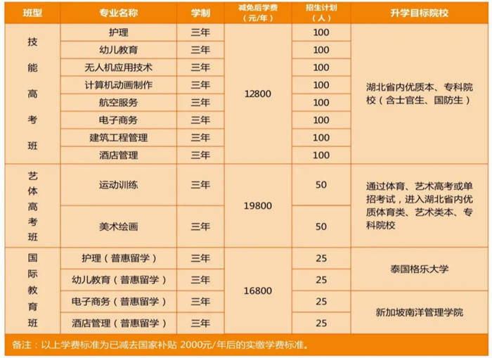 皇冠体育官网_武汉三新职业技术学校体育专业2024年官网招生简章