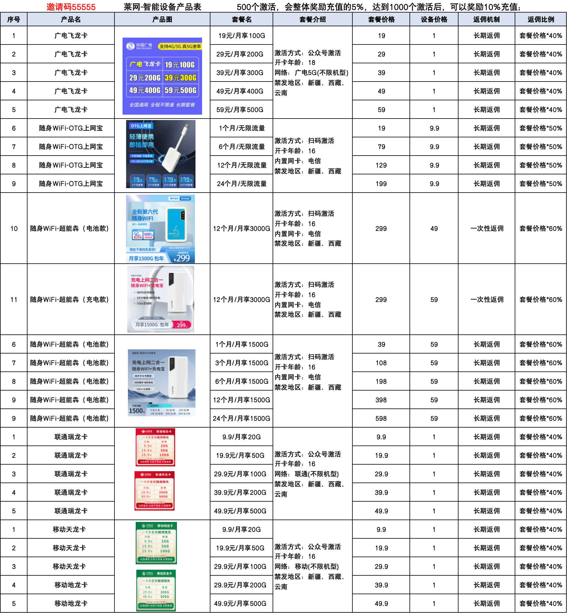 皇冠信用网代理_聚网管家app皇冠信用网代理！直招皇冠金冠代理商！官方直招一级！