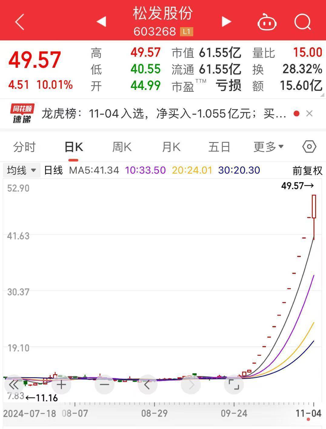 如何申请皇冠代理_突发如何申请皇冠代理！13连板“大牛股”公告：可能被实施退市风险警示