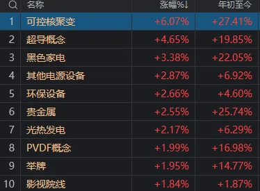 皇冠信用盘代理申请_什么信号？沪指全天翻红、翻绿近20次皇冠信用盘代理申请，振幅却创近期新低