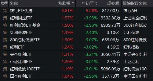 巴黎奥运会足球_A股龙年收官！今天入市的500多亿中长期资金巴黎奥运会足球，在买哪些股票？